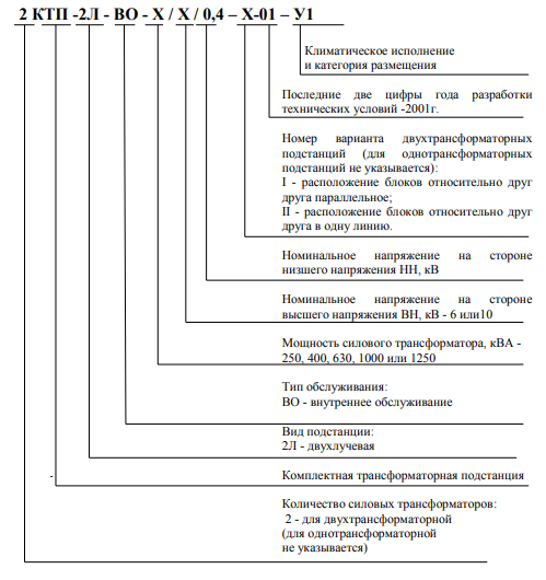 Фундамент ктп 160 ква