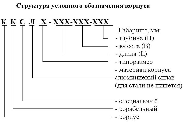 ККС/ККСЛ структура обозначения