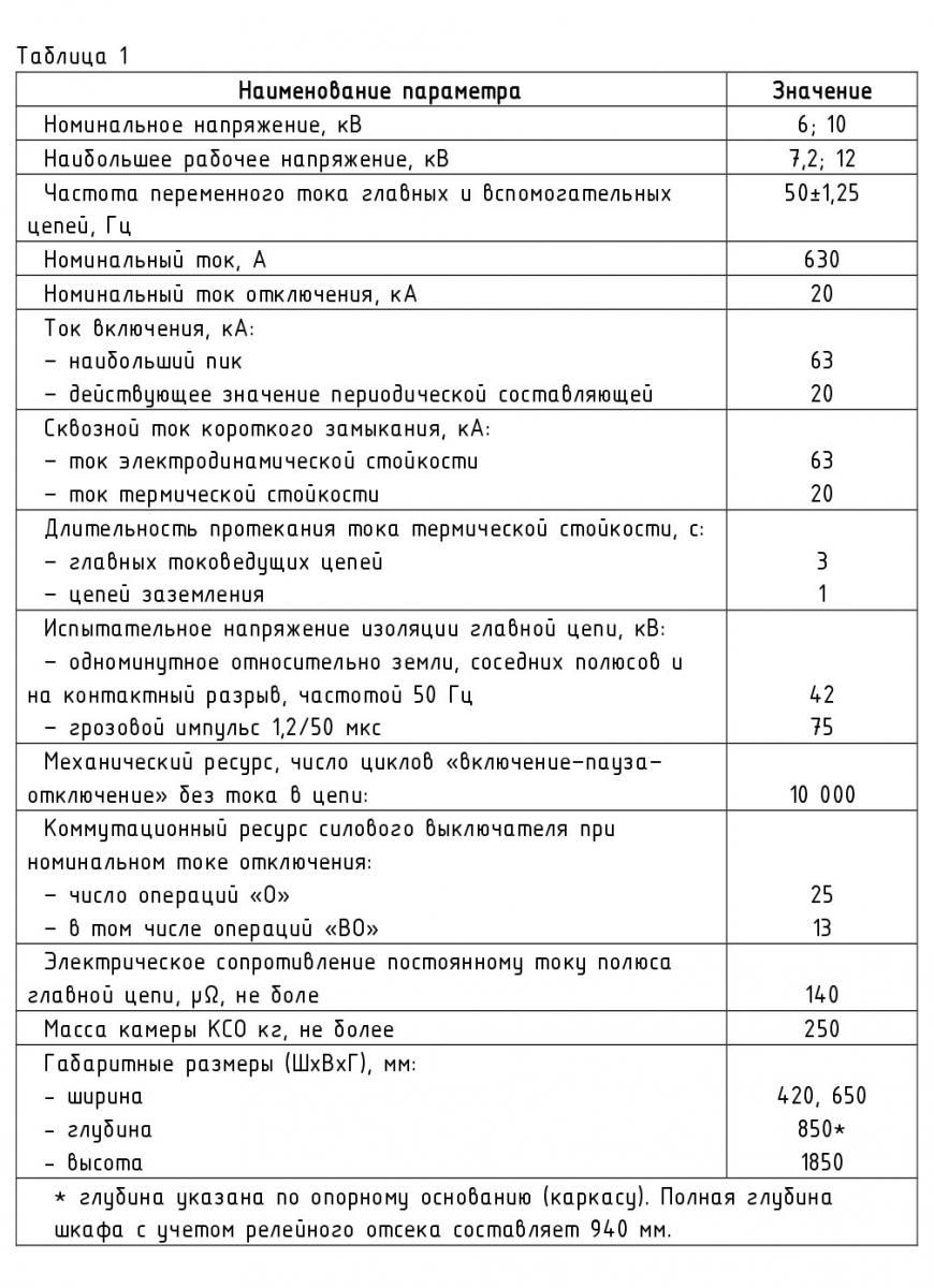 Характеристики КСО-322Т Светлояр